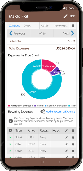 Property Expenses 2