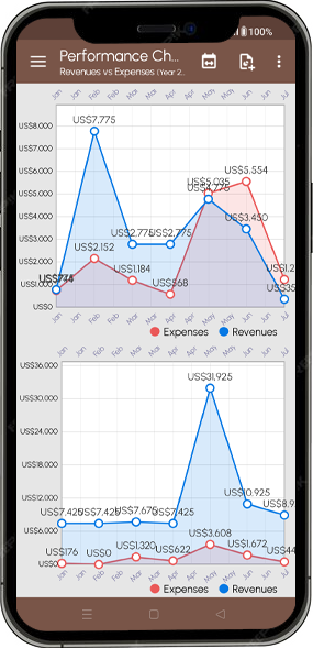 Property Lease Manager app screenshot: Charts 2